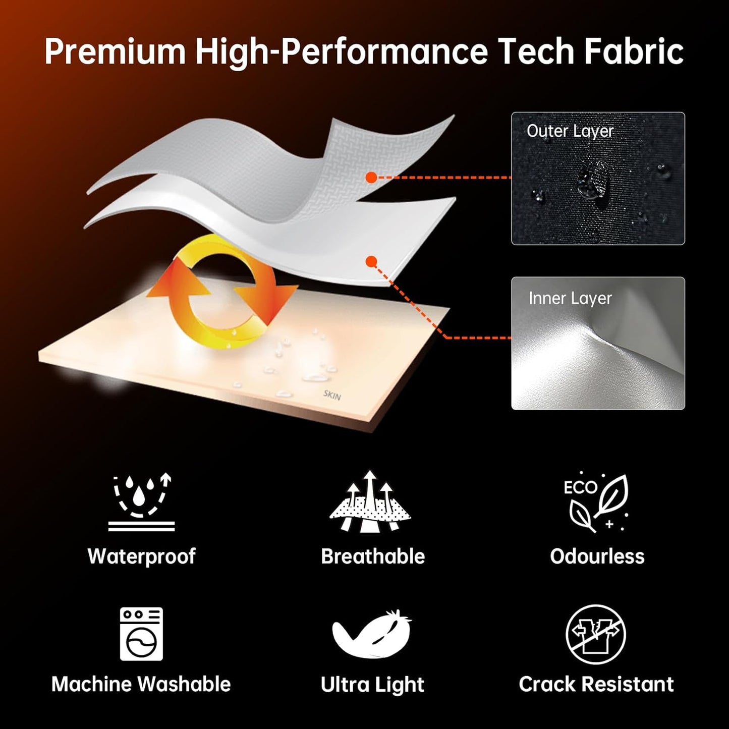 Sauna Suit for Men Weight Loss Sweat Suits Gym Workout Exercise Sauna Jacket Pant Full Body